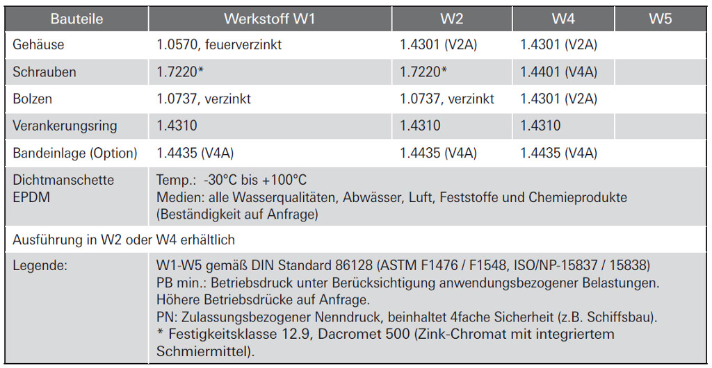 STRAUB-METAL-GRIP 104,0  EPDM Edelstahl Verschluß